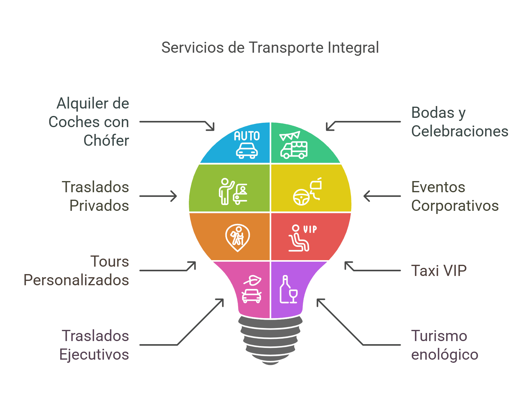 servicios de traslados zonetransfers